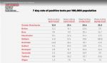 Greater Manchester COVID-19 rates